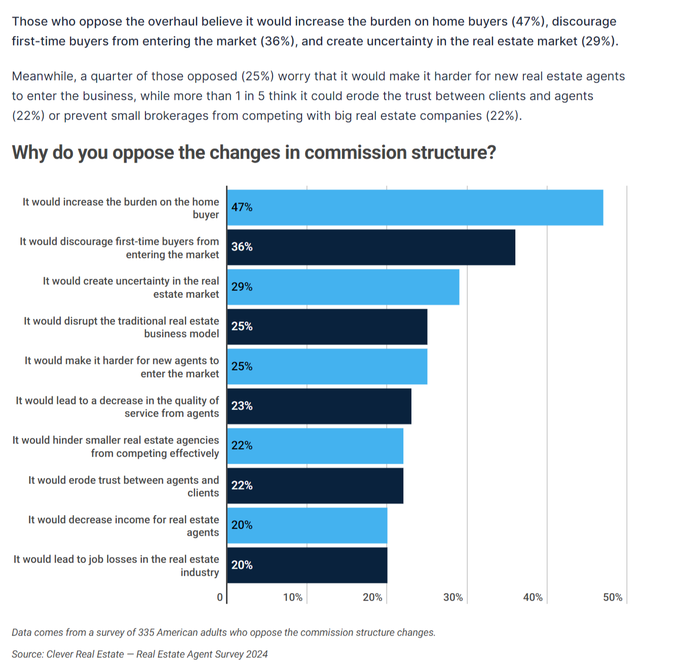 How Real Estate Commission Changes Could Benefit First-Time Homebuyers